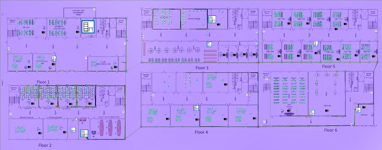 CEIT Network